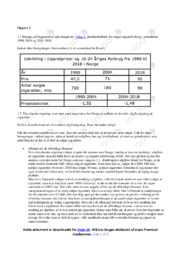 Cigaretforbrug | Analyse