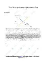 Markedsmekanismen og hashmarkedet | Analyse