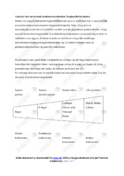Boghandlerbranchen | Analyse