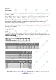 FormTech AS | Analyse
