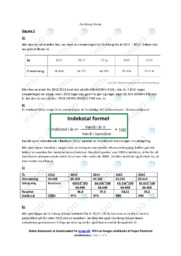 Carlsberg Group | Analyse