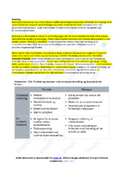 Branding, Produktets livscyklus PLC | Noter i biologi