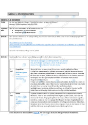 Litteraturhistorien | på langs og på tværs | Noter Dansk