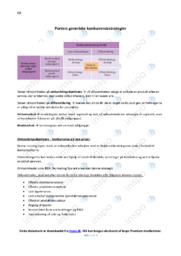 Porters generiske konkurrencestrategier | Noter