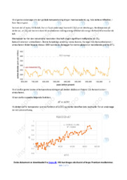 Den globale temperaturstigning er menneskeskabt | Opgave