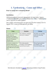 1 verdenskrig | Historie Noter