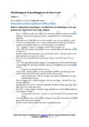 Staten Israel | Historie Noter