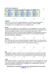 Muskeludholdenhedsprogram | Opgave