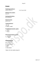 Formler for Grafer | Matematik
