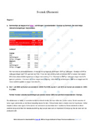 Svensk Økonomi | Analyse