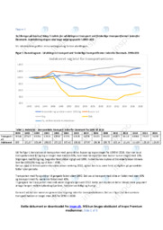 Opgave 1-3 | International Økonomi