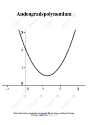 Andengradspolynomium | Matematik