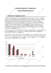 Salling Group | Analyse