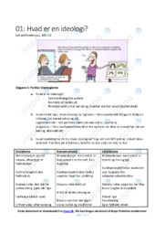 Ideologi | Opgave | Noter