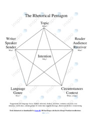 The Rhetorical Pentagon | Noter Engelsk