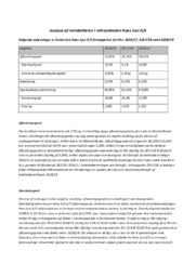 Analyse af rentabiliteten i Hans Just A/S