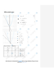 Differentialkvotient | Noter i matematik | Over 31 sider