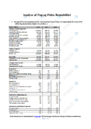 Fup og Fidus | Rentabilitet | Analyse