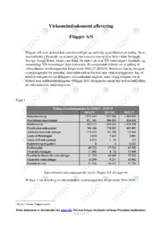 Flügger AS | Analyse