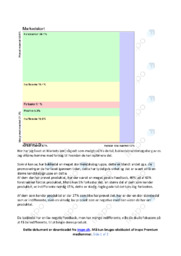 Markets kort | Noter i Afsætning | Over 2 sider