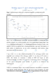Aktiv arbejdsmarkedspolitik | Undersøgelse