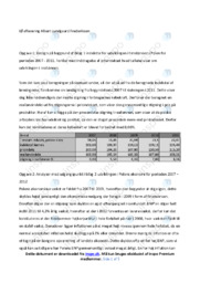 Polsk økonomi | Analyse