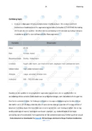 Luksuslejlighederne i Carlsberg byen | Afsætning