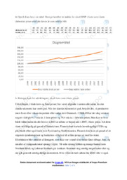 Opgave A-E | International Økonomi