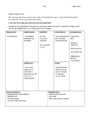 Kragerup Gods | Analyse