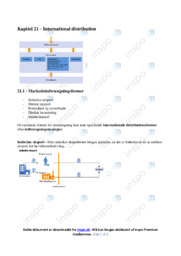 International distribution | Noter i afsætning | Over 3 sider