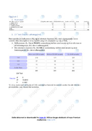 Pivot tabel | Matematik Noter
