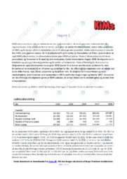 KIMS | Erhvervsøkonomi