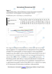International Økonomi maj 2020 | Analyse