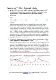 Tyrkiet, fokus på valuta | Noter i International økonomi