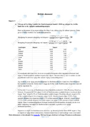 Britisk økonomi | International økonomi