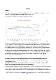 International økonomi