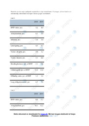 Økonomiske situation i hvert af de to lande | Noter IØ Opgave