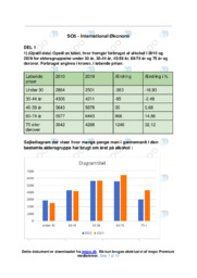 Forbruget af alkohol | Analyse | SO5