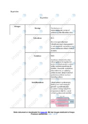 Begrebsliste | Samfundsfag Noter
