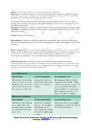 Politik | Noter i samfundsfag | Over 3 sider