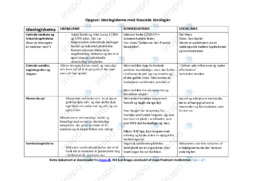 Ideologiskema med klassiske ideologier | Samfundsfag