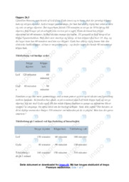 Familien Hansen | Noter Virksomhedsøkonom