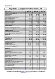Gabriel Holding AS | Analyse