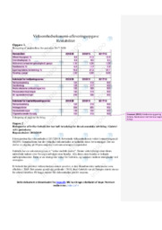 Rentabilitet | Opgave