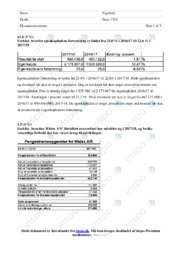 Widex AS | Analyse