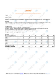 Kimfald | Rapport