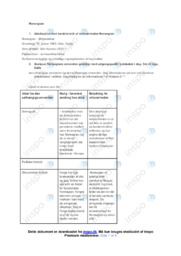 Norwegian | Noter Afsætning