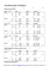 Gramatisk oversigt | Tysk