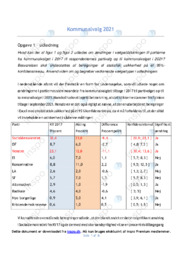 Kommunalvalg 2021 | Aflevering | Samfundsfag