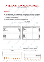 Coronakrisens konsekvenser | Analyse | Opgave